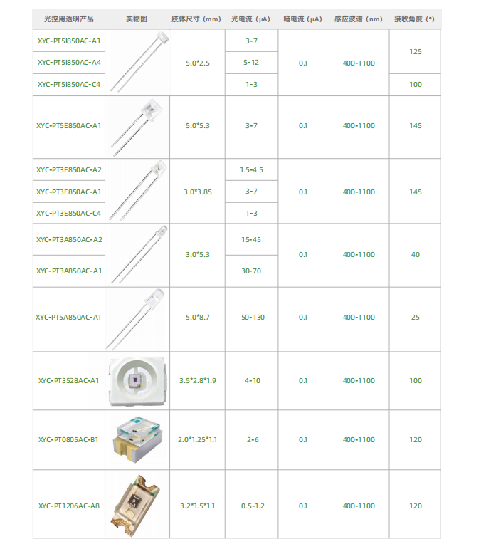 電紅外發(fā)射管特殊波長(zhǎng).png 電紅外發(fā)射管特殊波長(zhǎng).png
